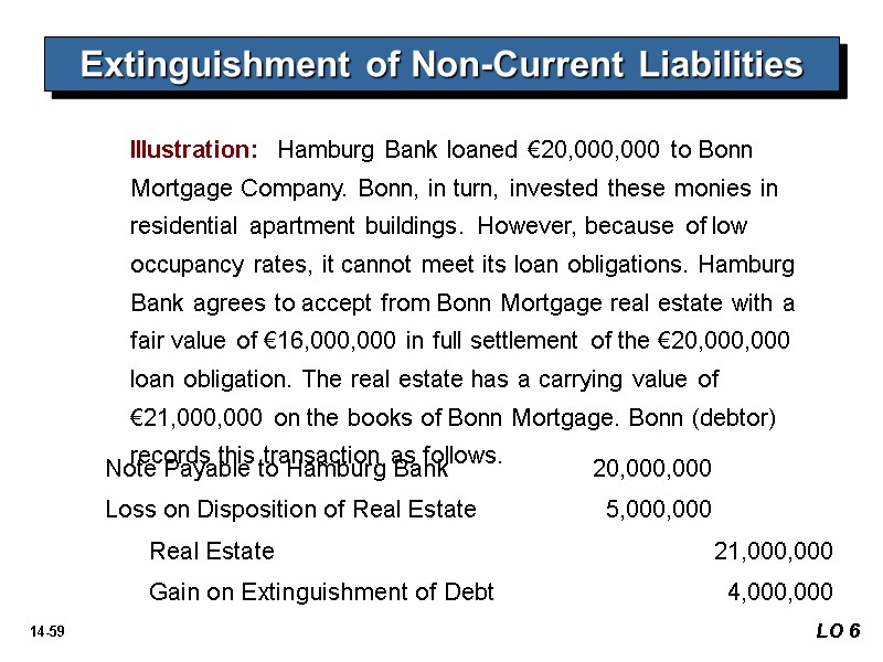 Illustration:  Hamburg Bank loaned €20,000,000 to Bonn Mortgage Company. Bonn, in turn, invested